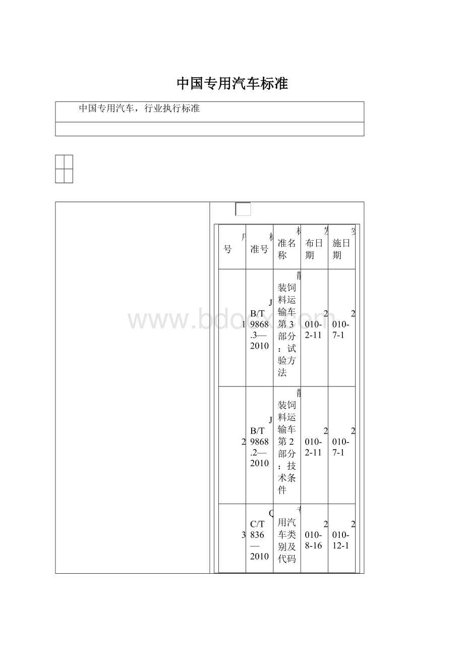 中国专用汽车标准文档格式.docx