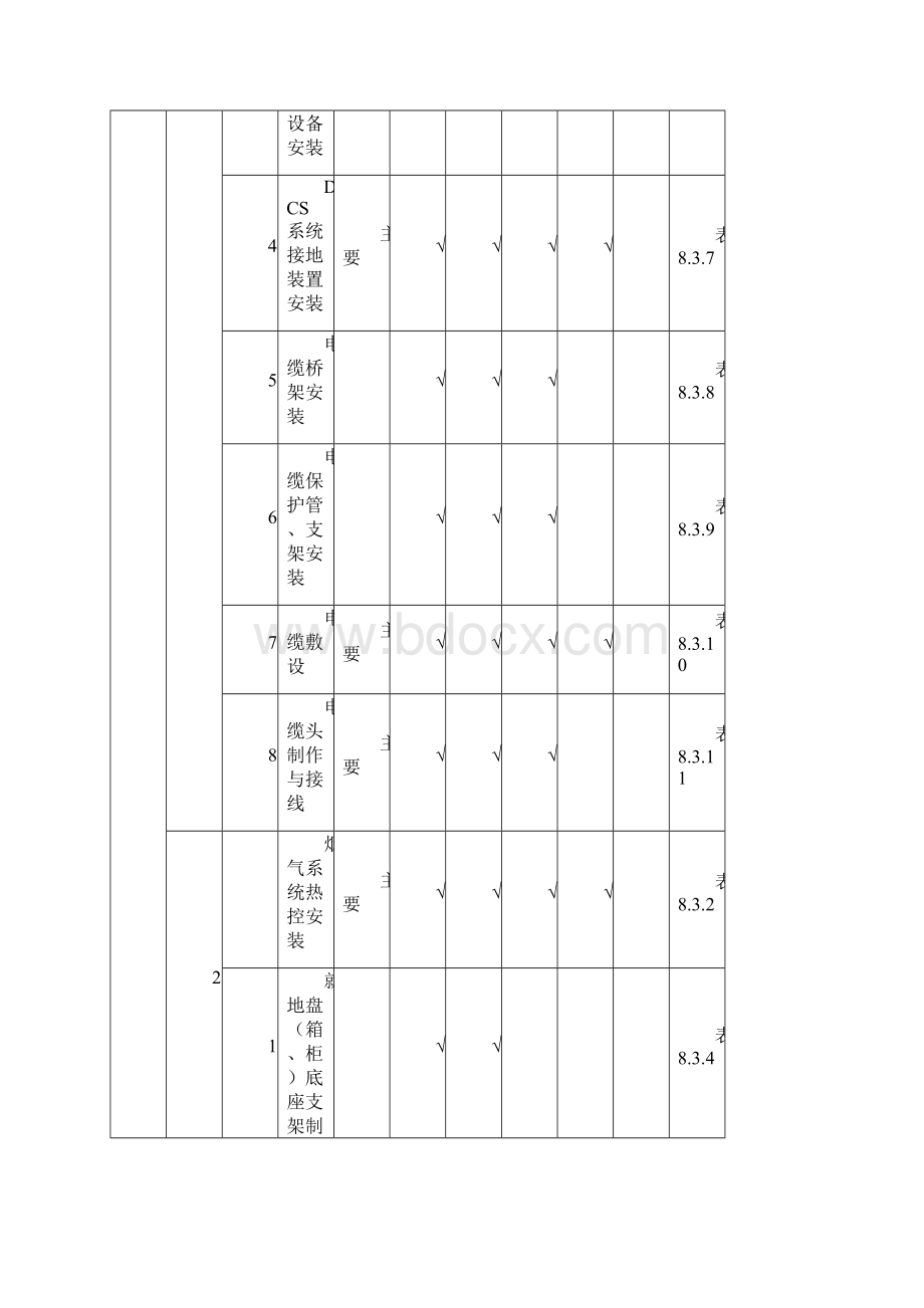 DLT5417火电厂烟气脱硫工程施工质量验收及评定规程热控Word文档下载推荐.docx_第3页