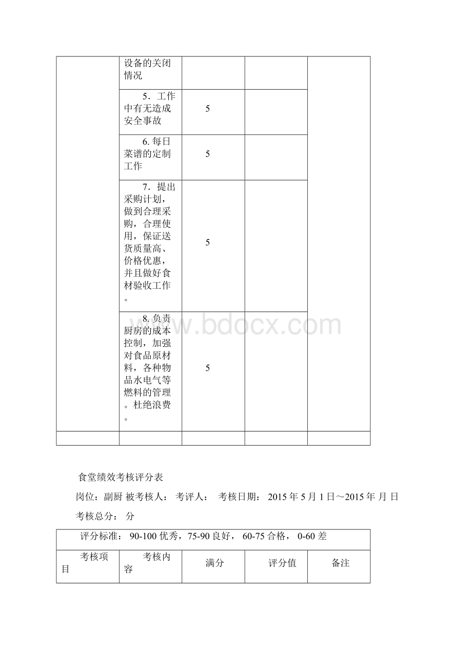 食堂员工绩效考核表Word文档下载推荐.docx_第3页