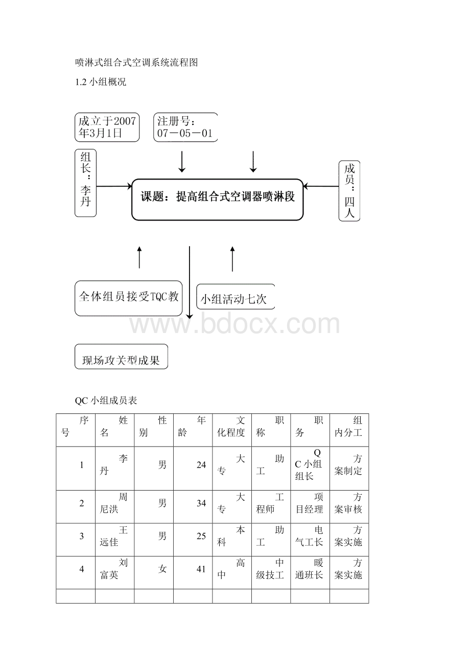 细致策划精心施工提高组合式空调器喷淋段施工质量文档格式.docx_第2页