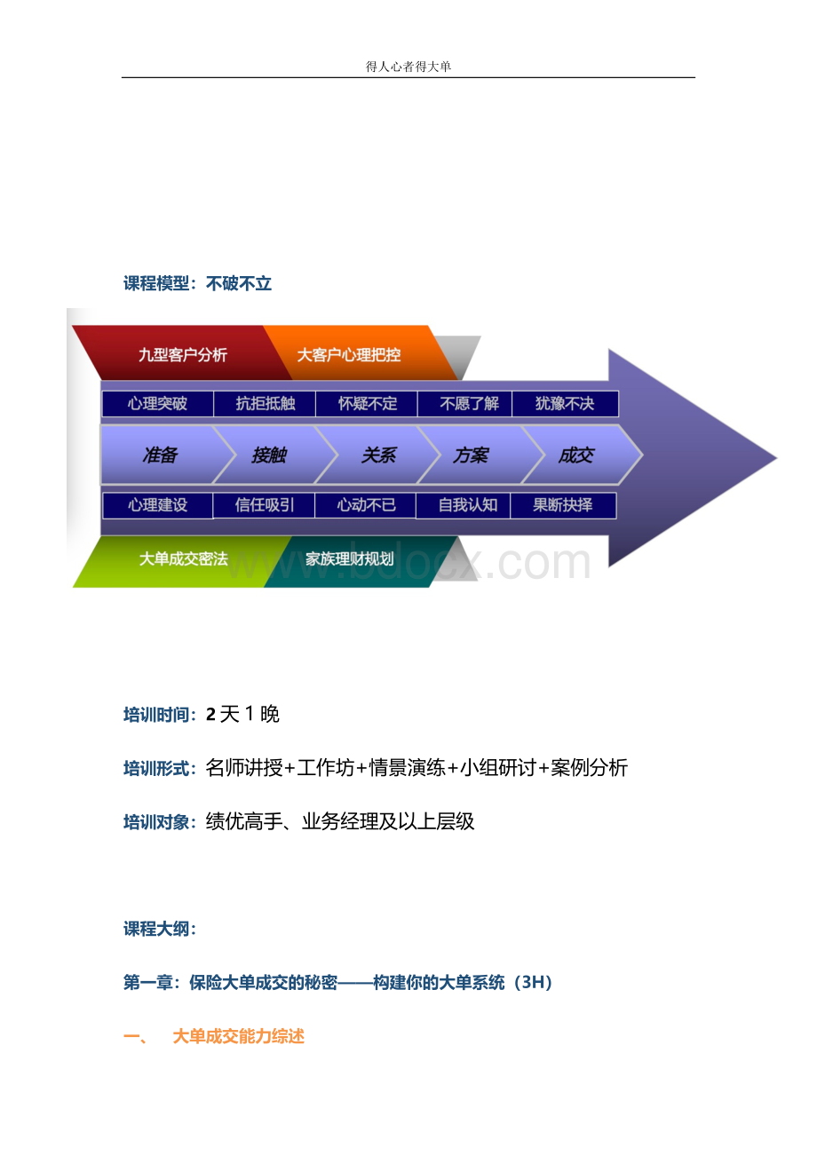 罗树忠《保险大客户成交策略》文档格式.doc_第2页