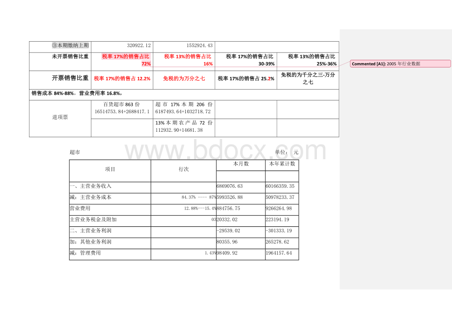 超市一般纳税人账务处理数据要点Word文档格式.docx_第2页