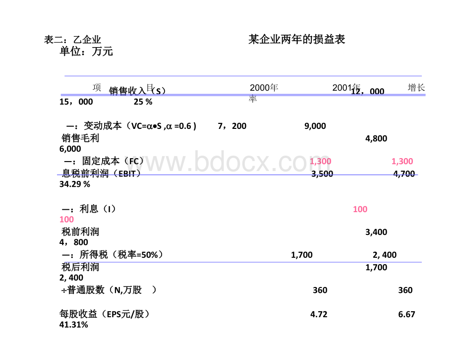 第六章经营杠杆和财务杠杆PPT课件下载推荐.ppt_第3页