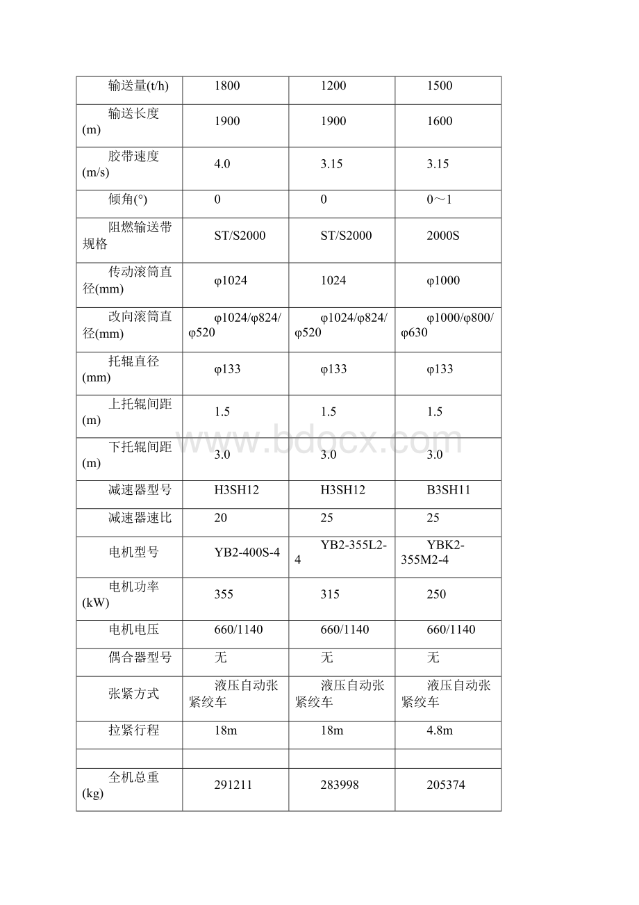 DTL带式输送机设计说明书.docx_第3页