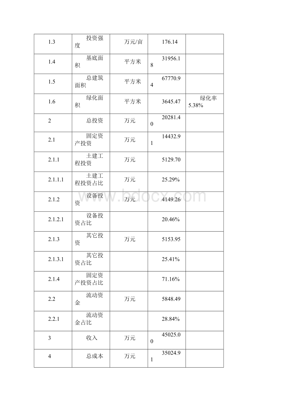 环氧氯丙烷项目投资计划书设计方案Word文档下载推荐.docx_第3页