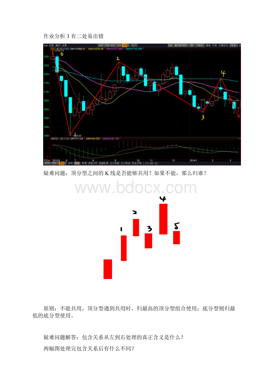 都业华+第二周+特殊笔与分型辅助成笔上课讲义Word文档格式.docx_第2页