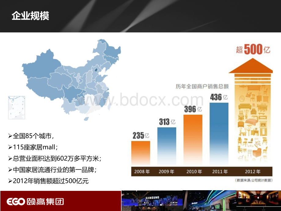 红星美凯龙模式研究报告PPT格式课件下载.pptx_第3页