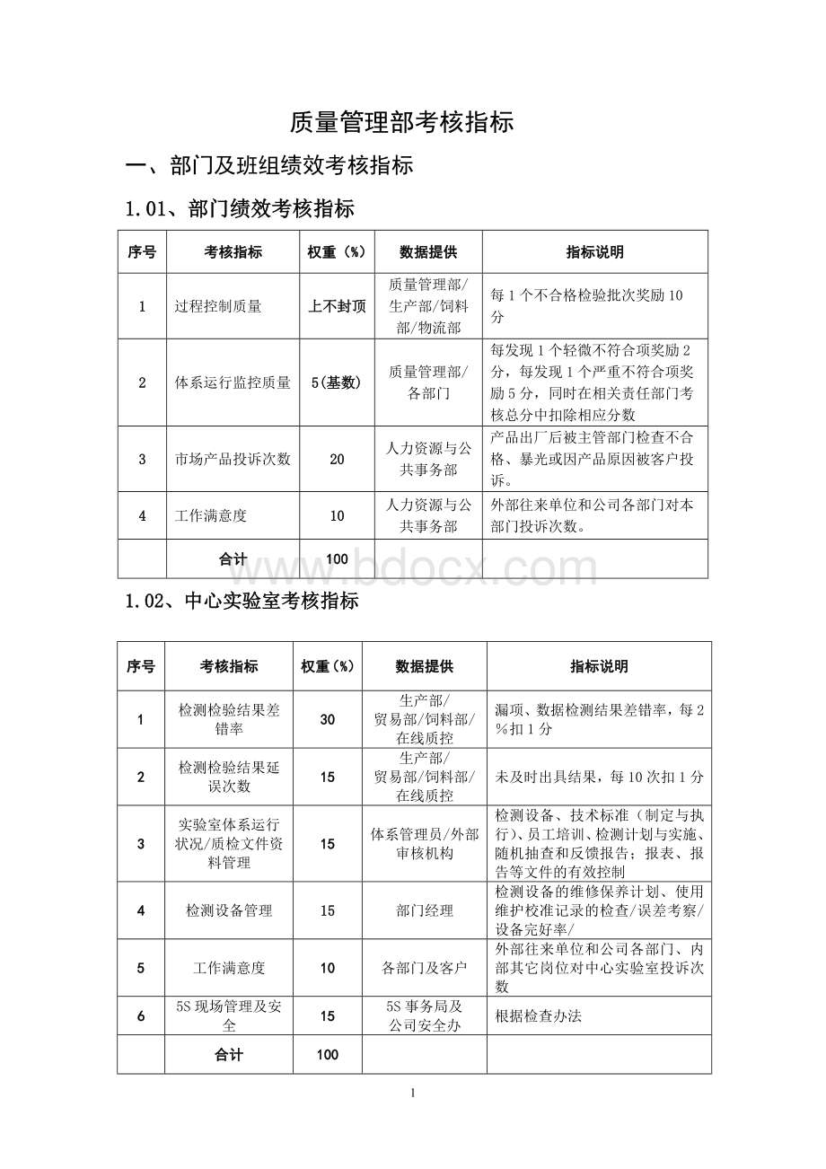 粮油公司质量管理部绩效考核Word文件下载.doc_第1页