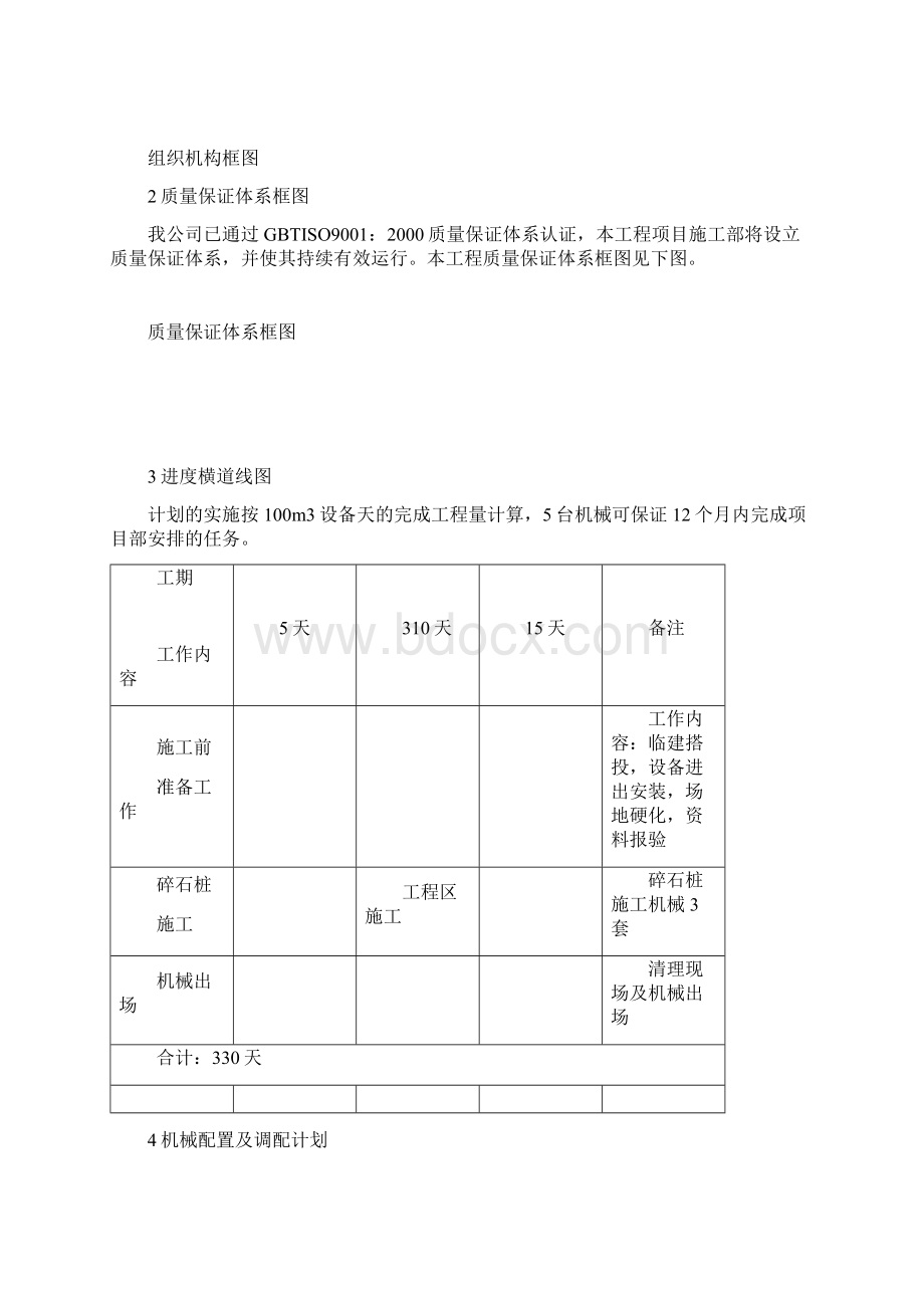 碎石桩施工组织设计方案Word下载.docx_第2页