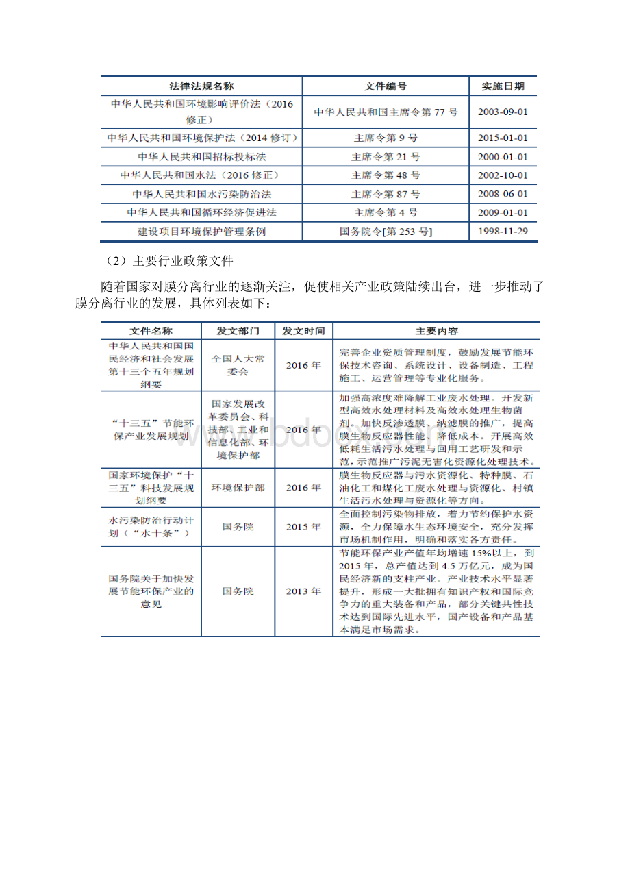 膜分离行业分析报告.docx_第2页