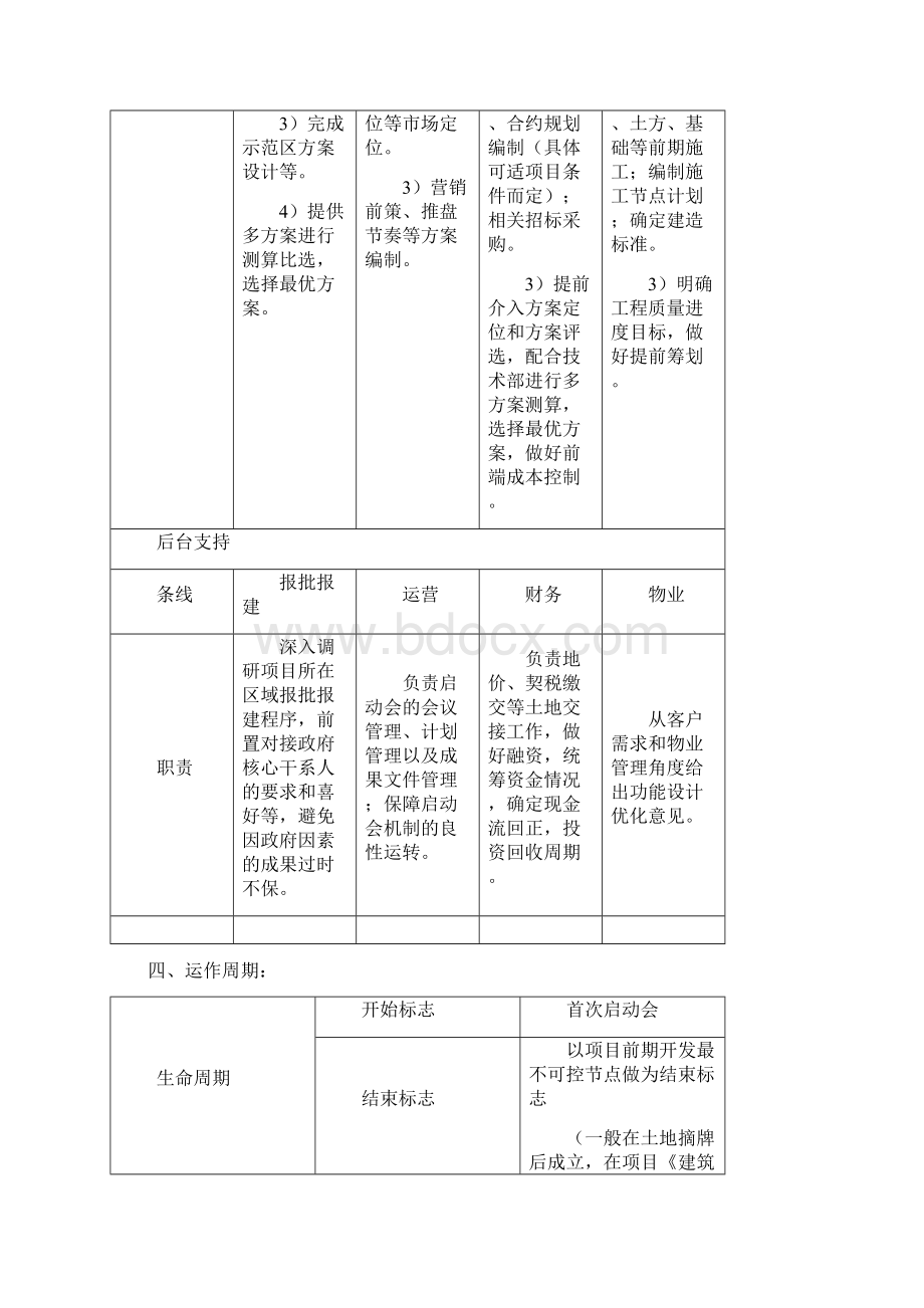 房地产项目新项目启动会管理操作指引模版.docx_第2页