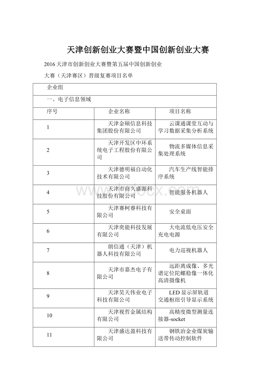 天津创新创业大赛暨中国创新创业大赛.docx