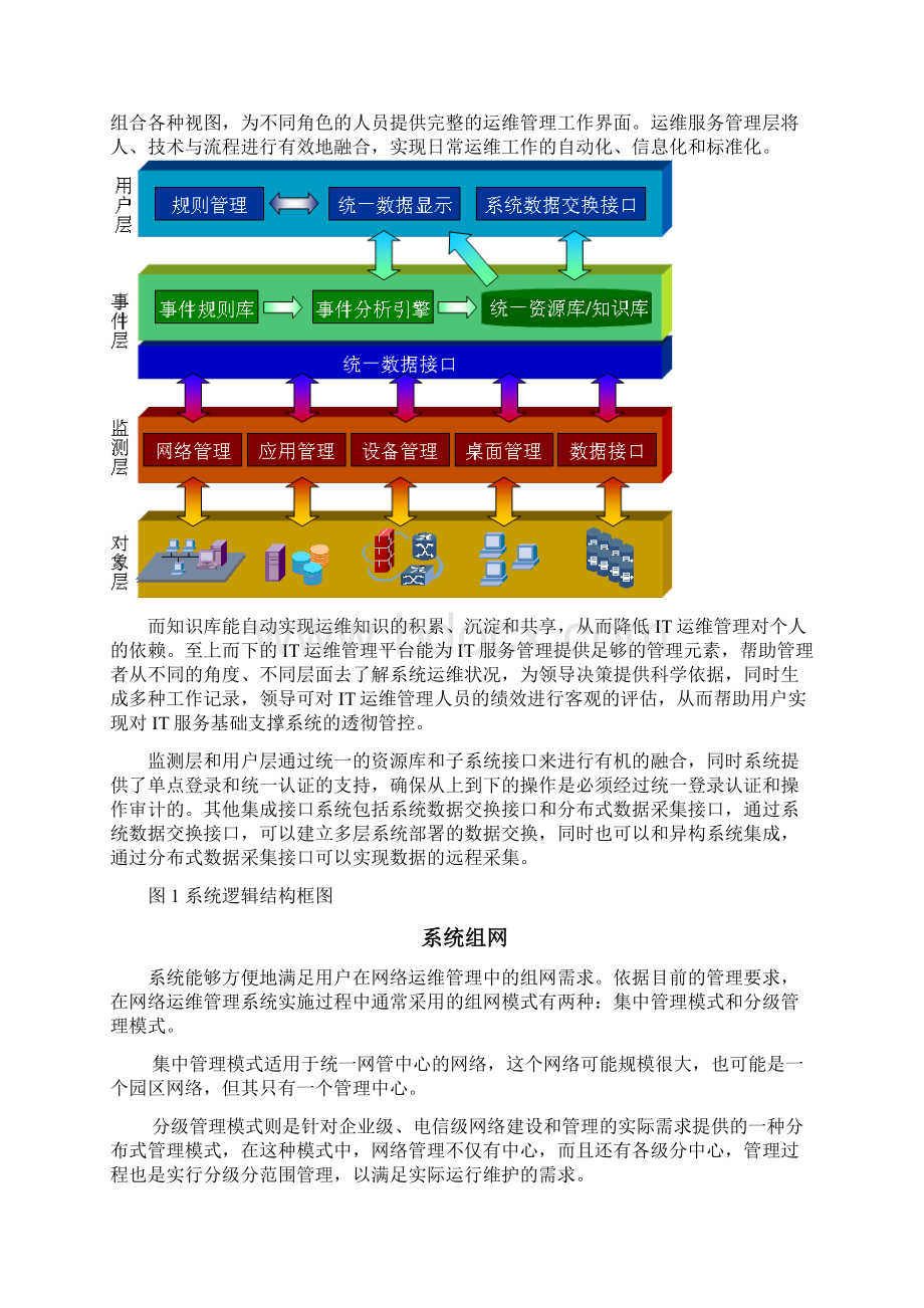 网络运维方案Word格式文档下载.docx_第2页