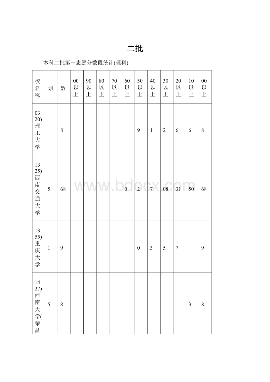 二批Word文档下载推荐.docx_第1页