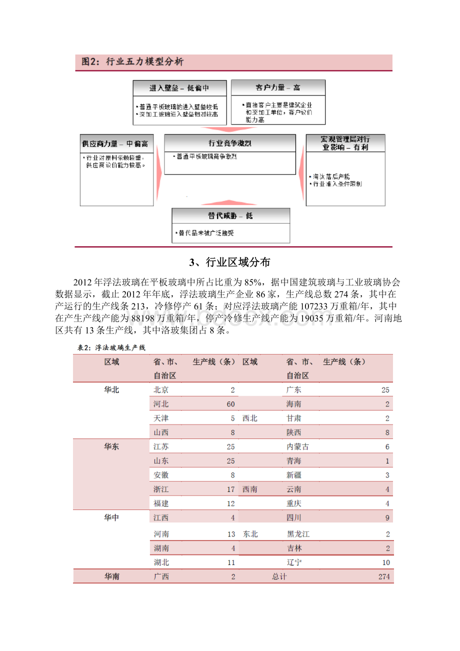 平板玻璃行业分析报告Word文件下载.docx_第3页