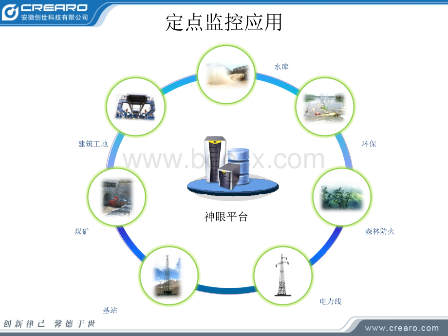 神眼业务无线视频行业案例解析PPT推荐.ppt_第3页