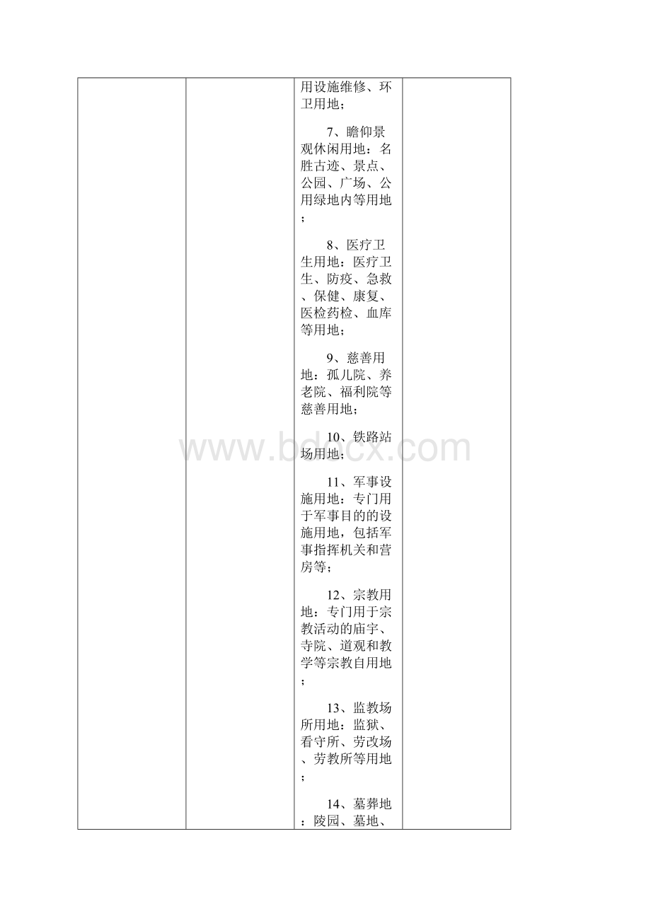 土地性质分类表Word文档下载推荐.docx_第3页