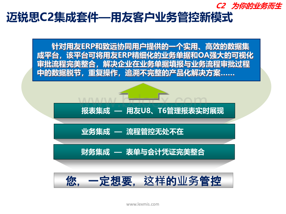 销售提成表最新方案.ppt_第3页