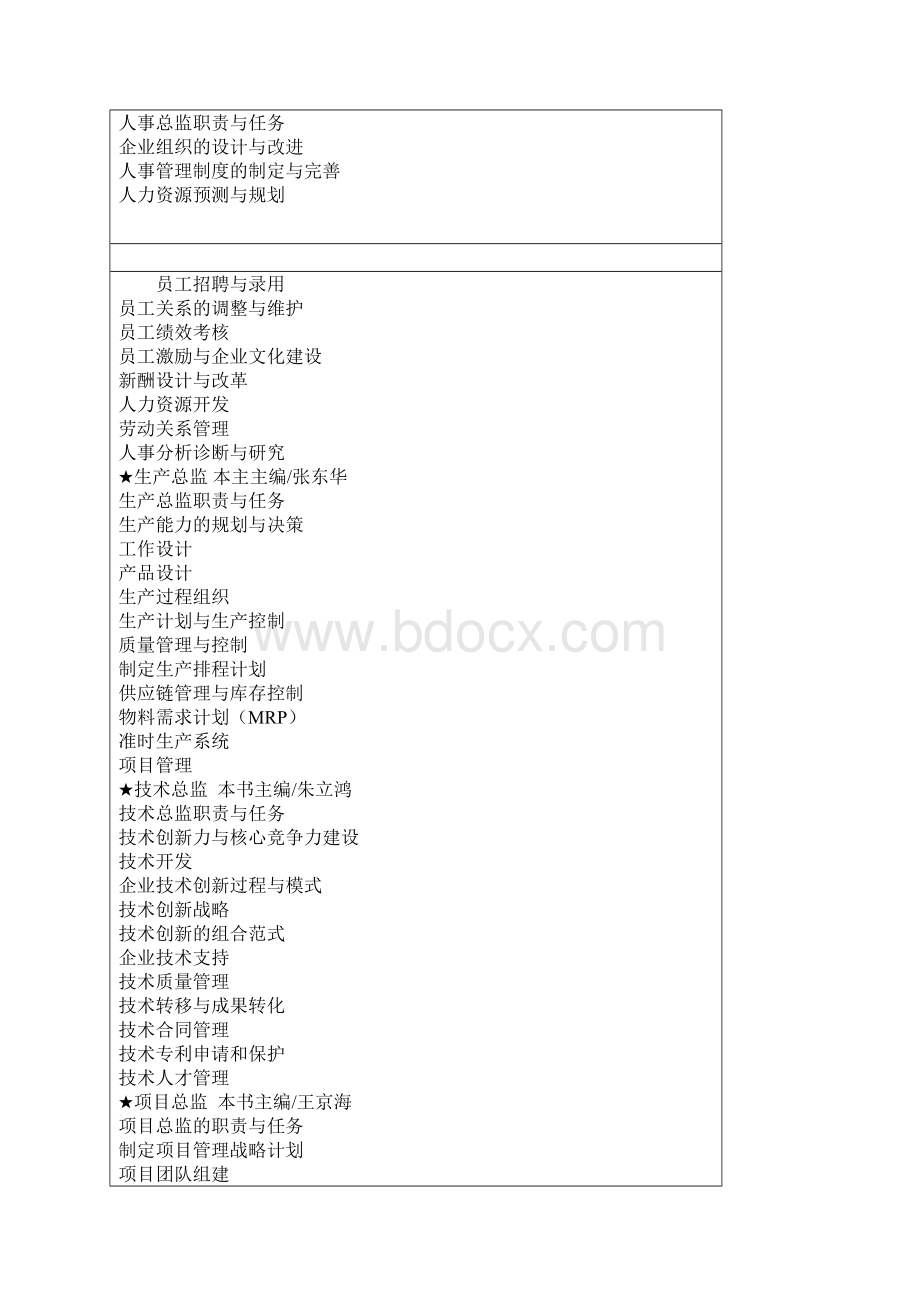 企业十大总监管理规章制度执行百科全书.docx_第3页