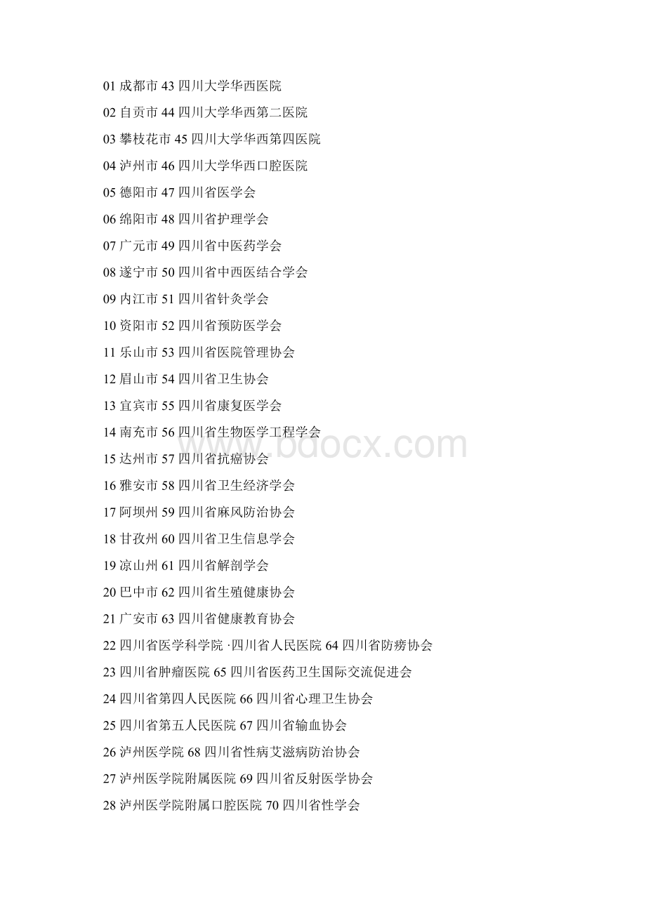 四川省继续医学教育委员会办公室.docx_第3页