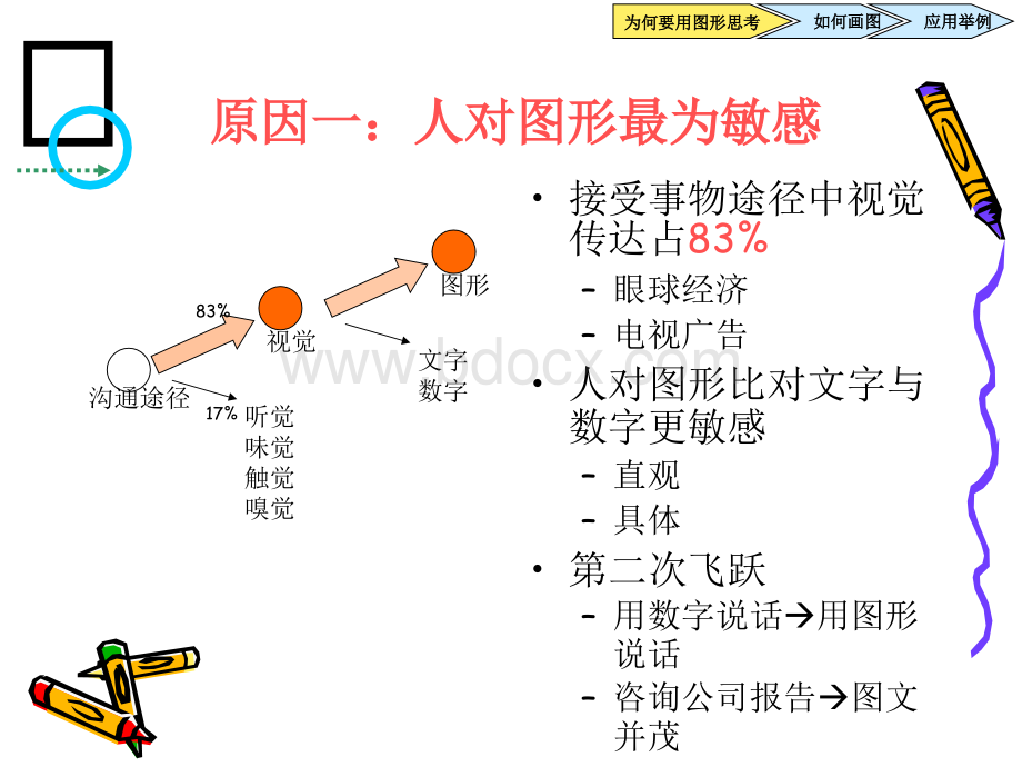 用全脑思维图形思考沟通.ppt_第3页