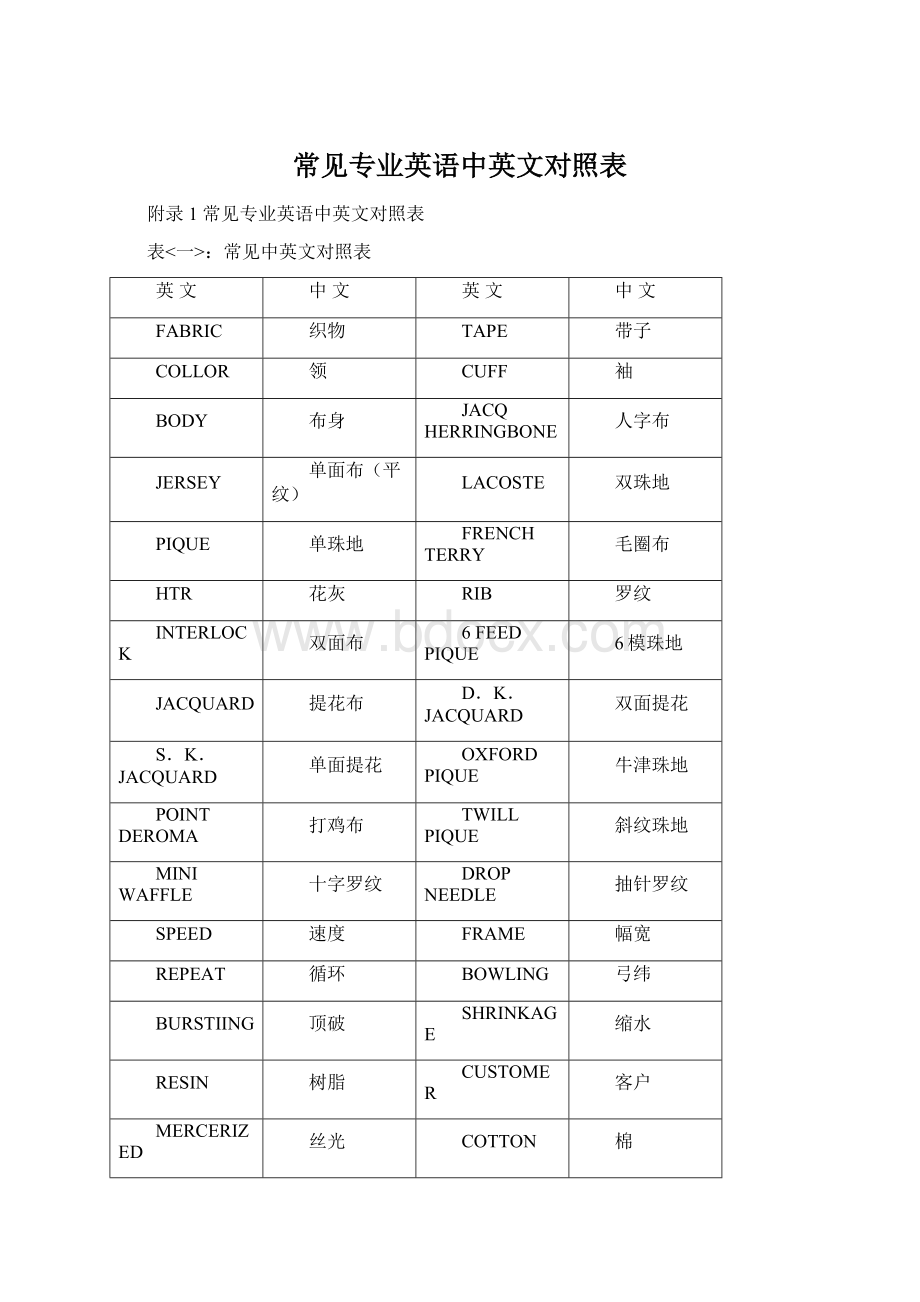 常见专业英语中英文对照表Word下载.docx_第1页