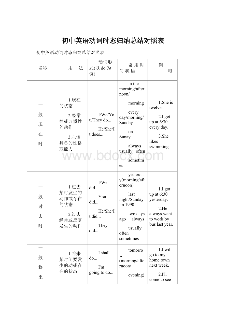 初中英语动词时态归纳总结对照表.docx_第1页