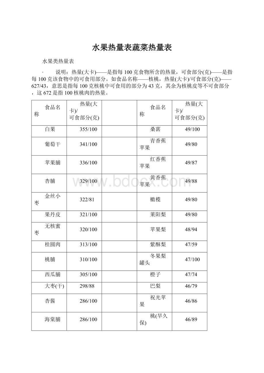 水果热量表蔬菜热量表Word格式文档下载.docx