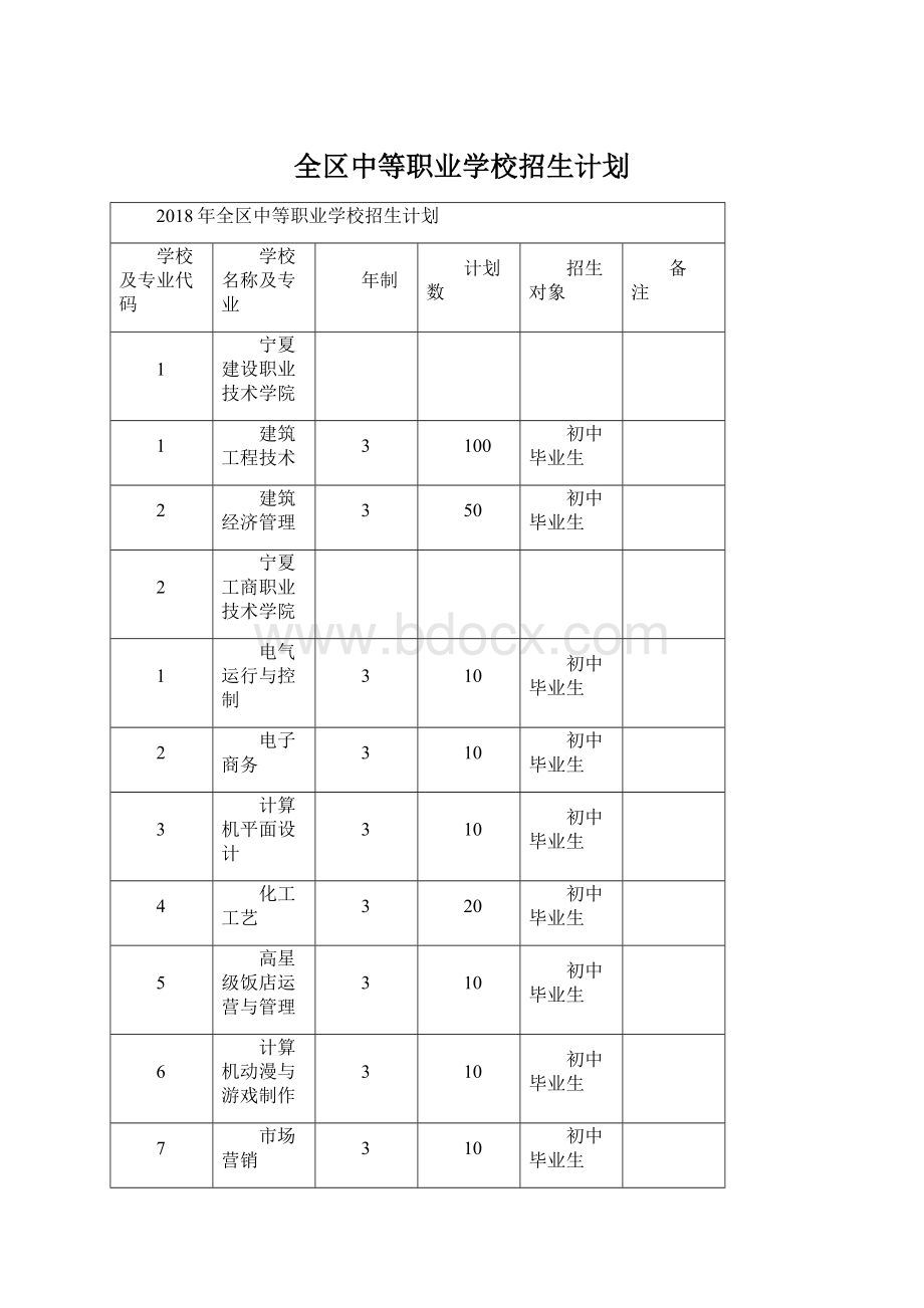 全区中等职业学校招生计划.docx