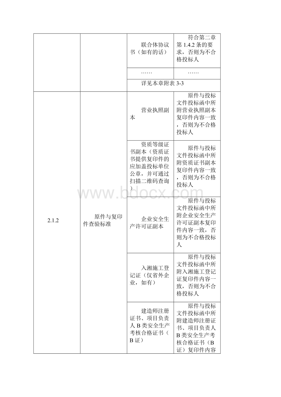 学校建设项目评标办法综合评估法I.docx_第2页