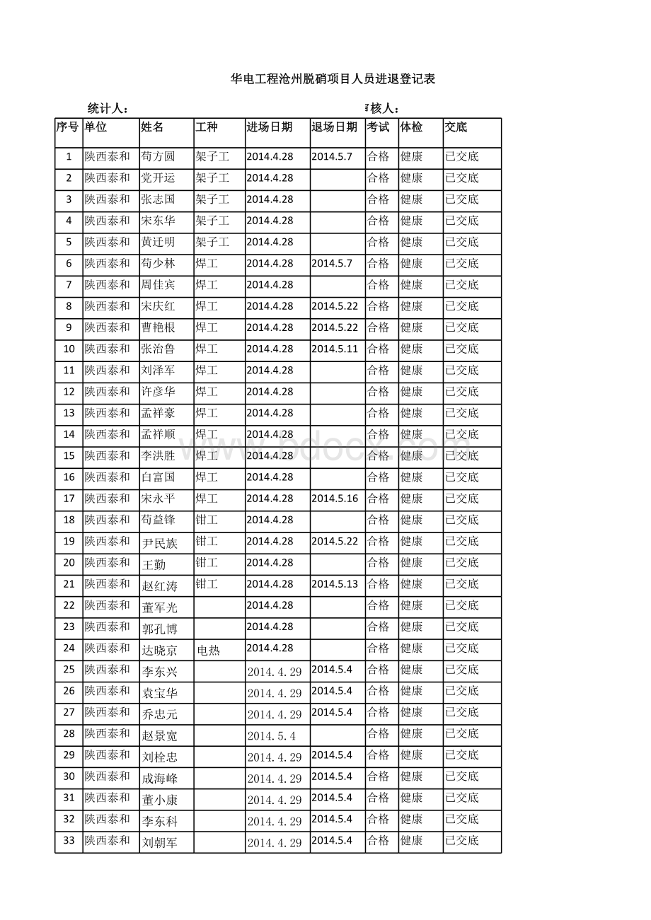 项目进退场人员统计台账.xls