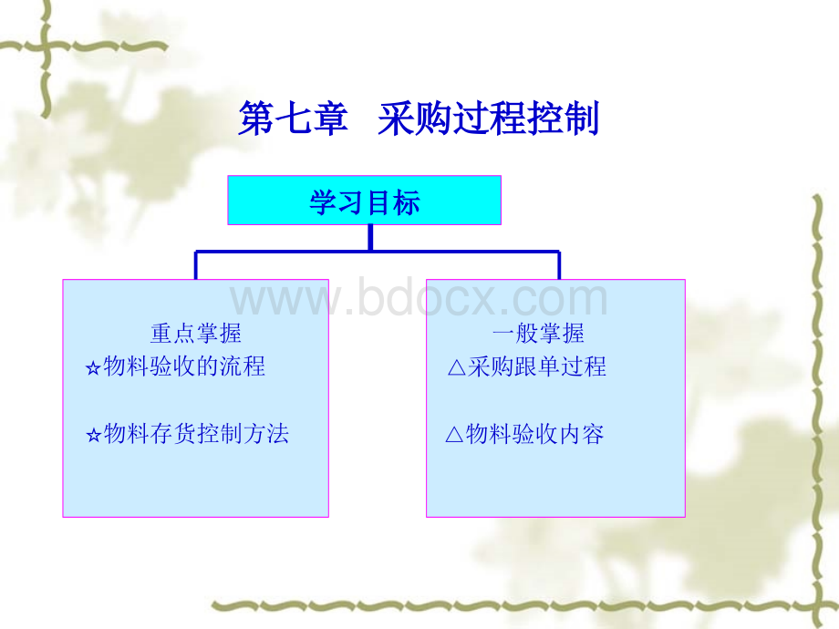 采购管理-第七章.ppt