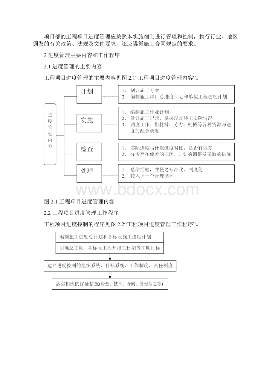 热网工程进度与控制管理制度Word格式文档下载.docx_第2页