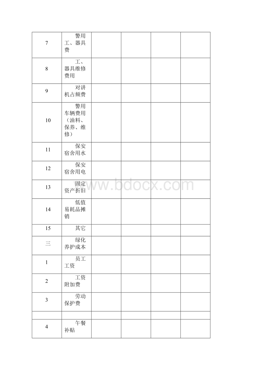 成本费用明细表格Word格式文档下载.docx_第3页