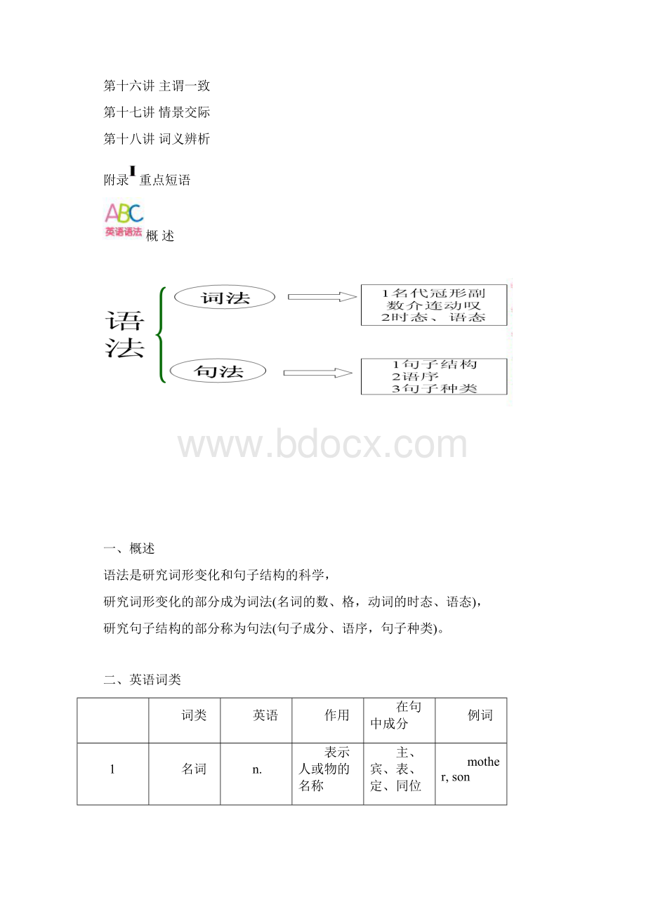 初中英语语法精讲讲义完整版.docx_第2页