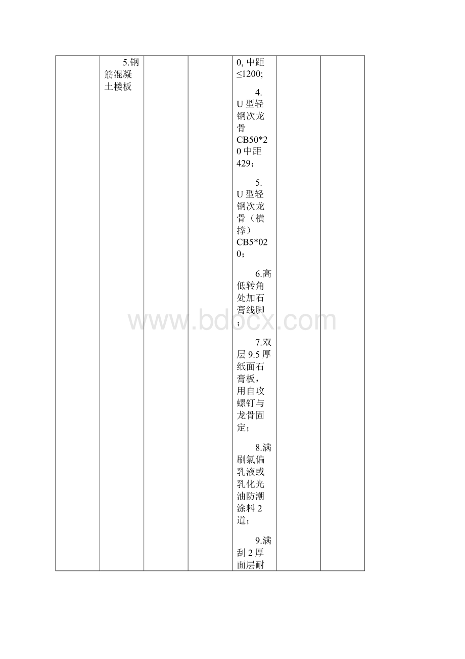 装修材料做法表标准图集08BJ1.docx_第2页