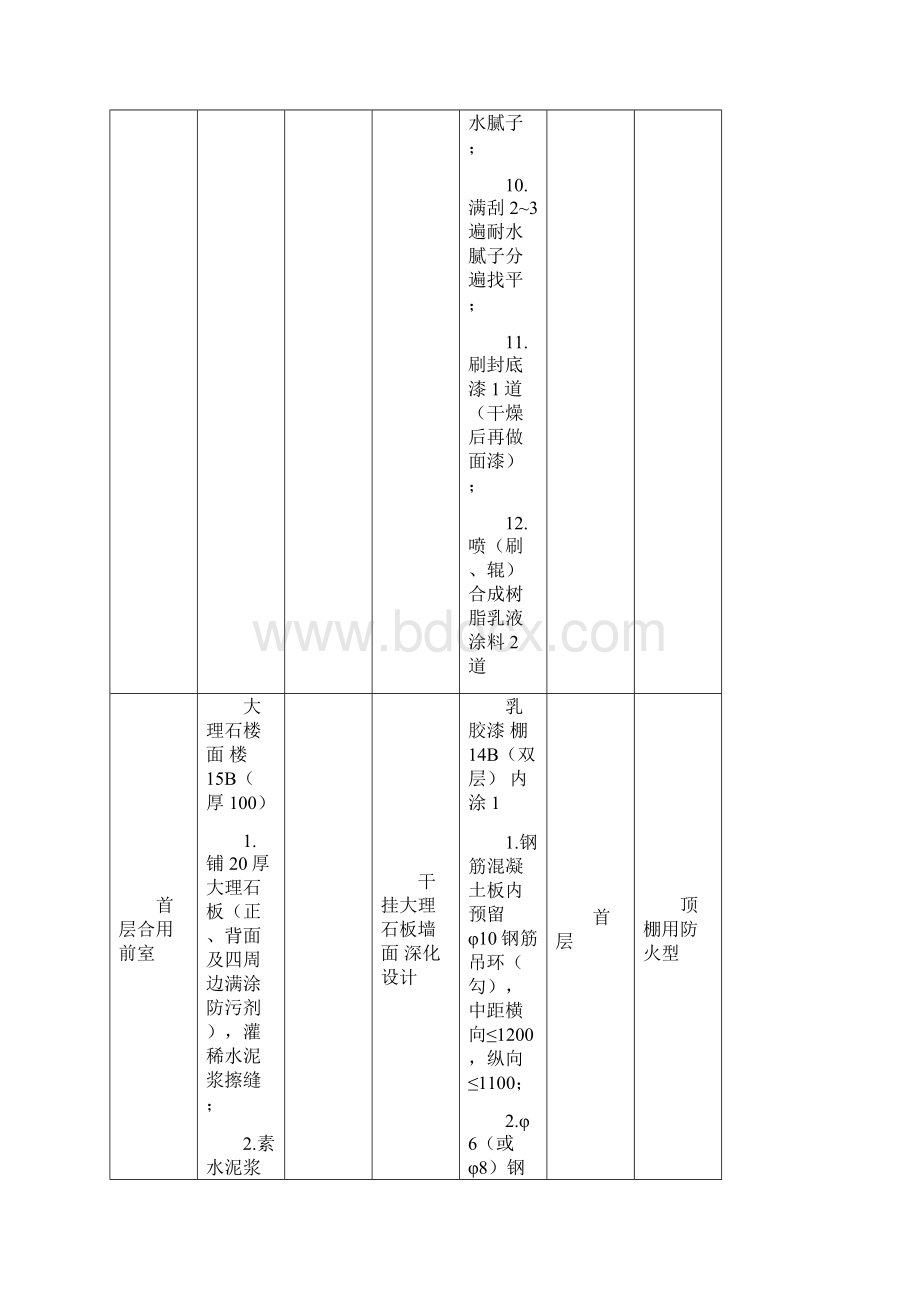 装修材料做法表标准图集08BJ1.docx_第3页