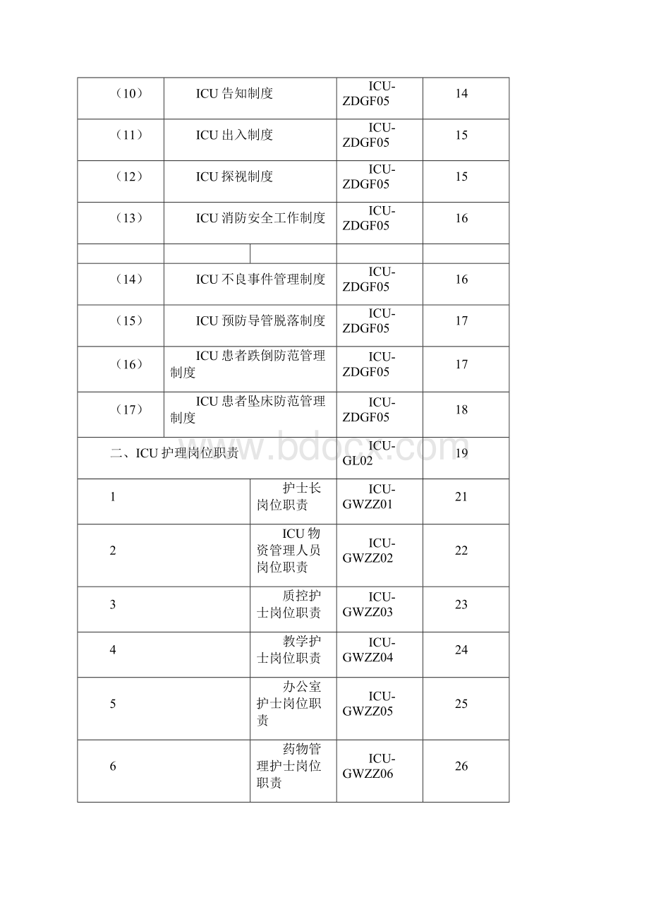 最新ICU护士工作手册资料Word文件下载.docx_第3页