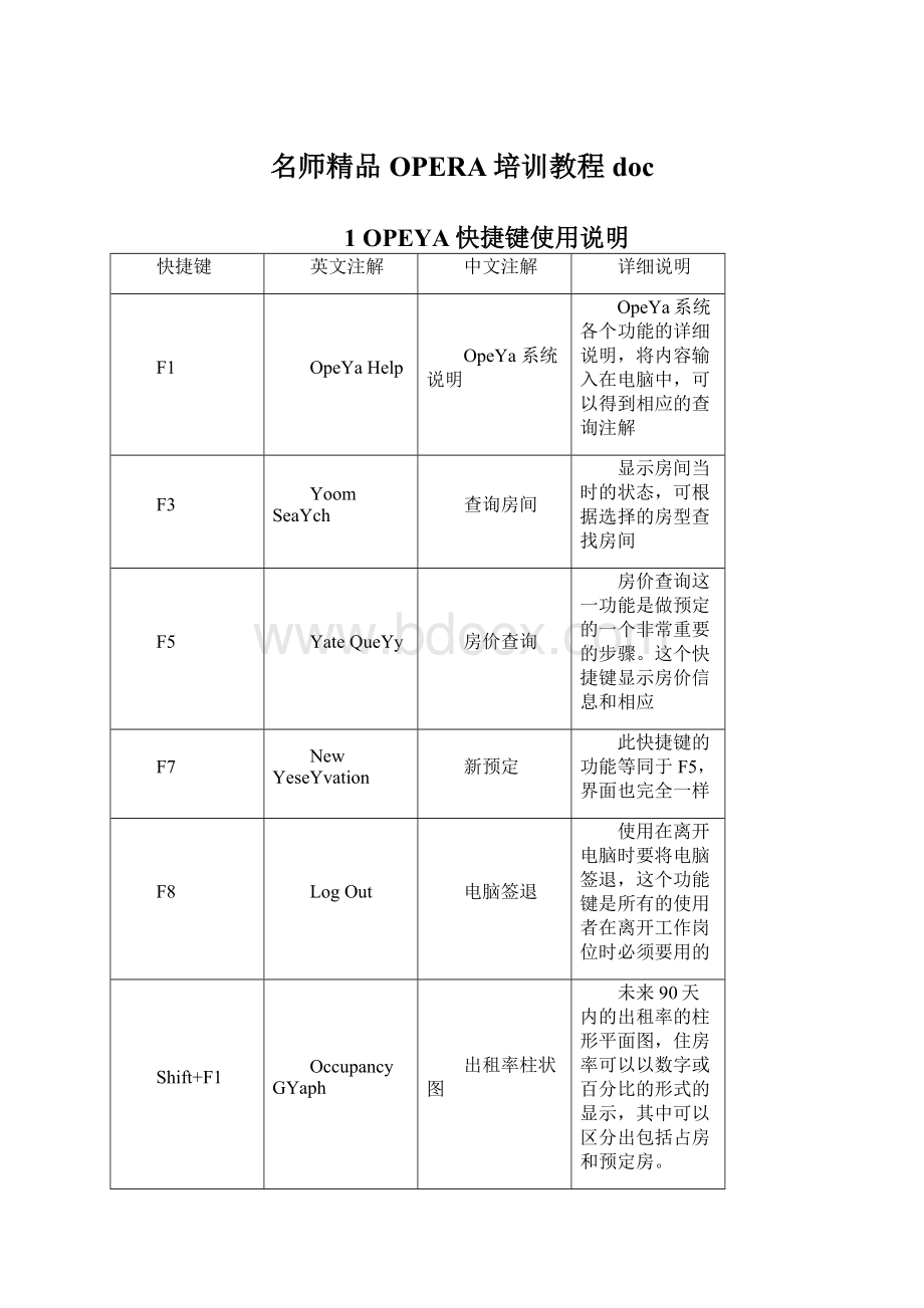 名师精品OPERA培训教程docWord格式文档下载.docx_第1页