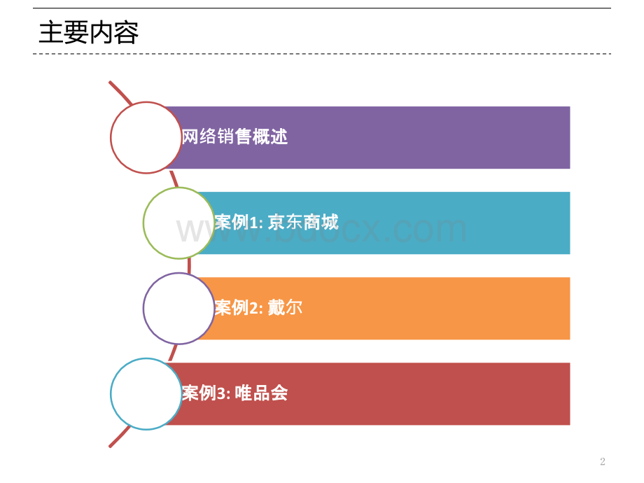 第5章：网络销售模式案例分析PPT文档格式.pptx_第2页