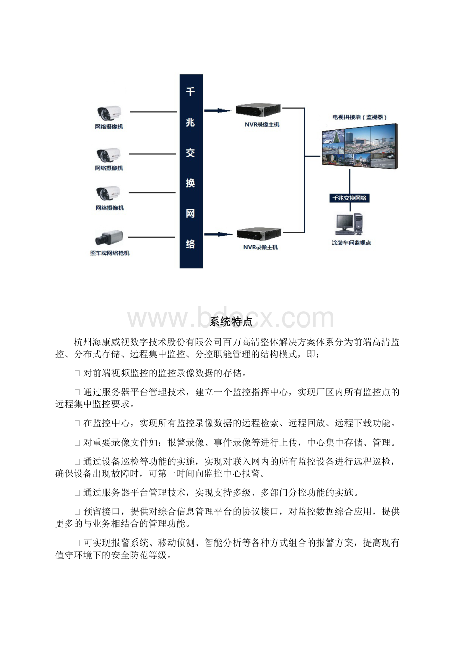 精品文档XX工业园区数字视频监控系统监控方案Word格式文档下载.docx_第3页