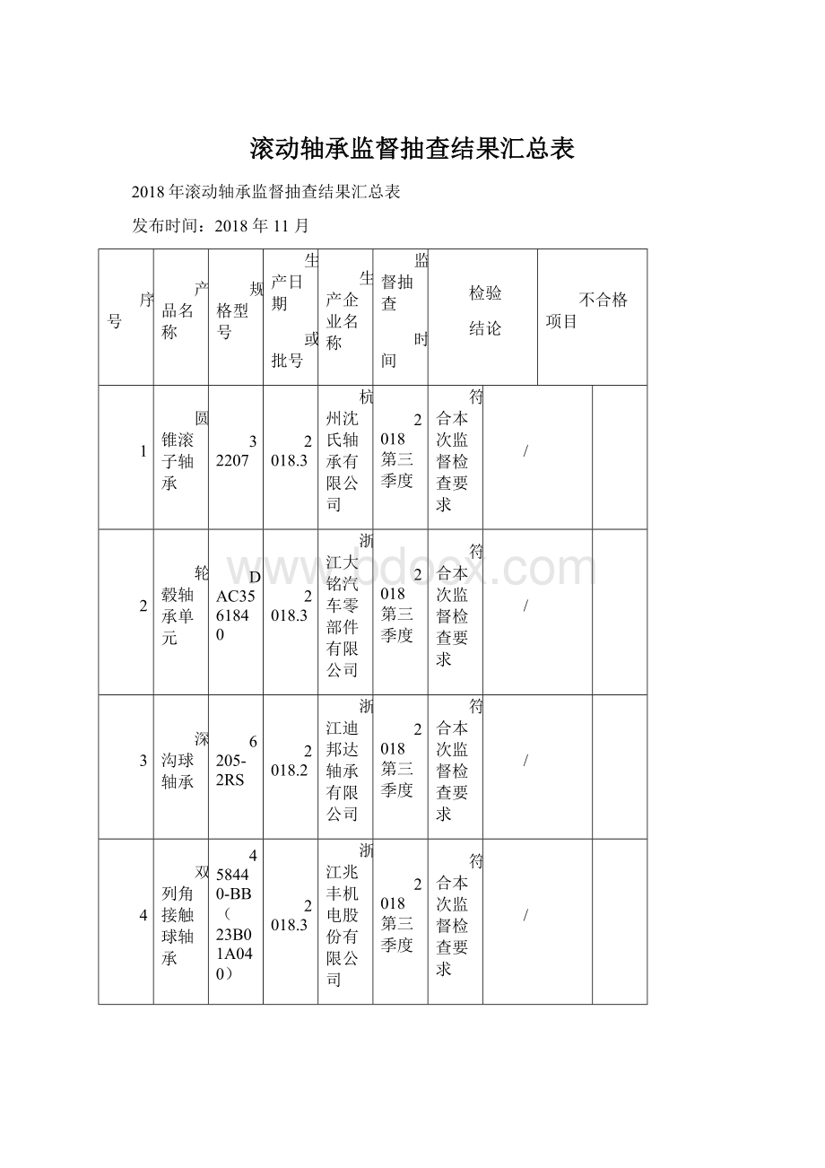 滚动轴承监督抽查结果汇总表.docx_第1页