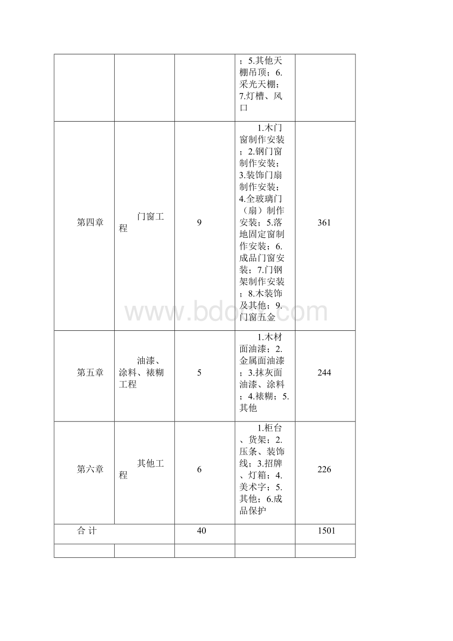 《山西省建设工程计价依据》装饰工程预算定额编制说明.docx_第2页