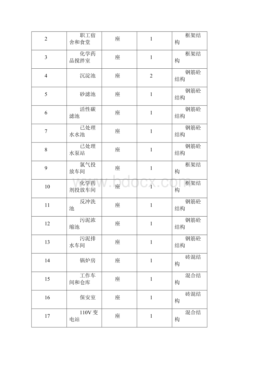 精品文档水厂施工组织设计Word文档格式.docx_第2页