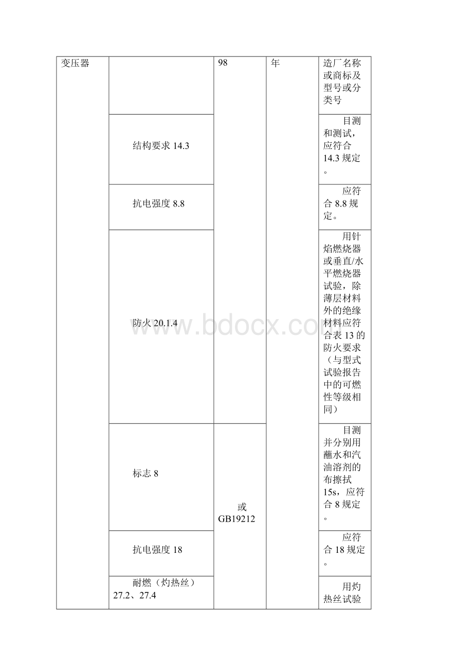 最新CCC认证08类关键件确认检验要求汇总.docx_第2页