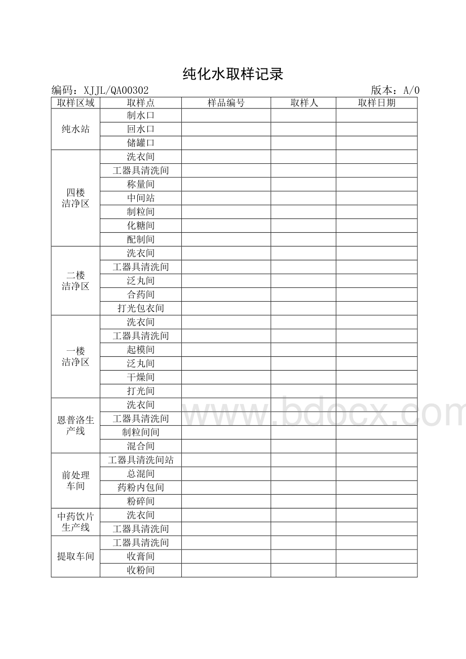 药企质量保证全套记录Word文档格式.doc_第3页