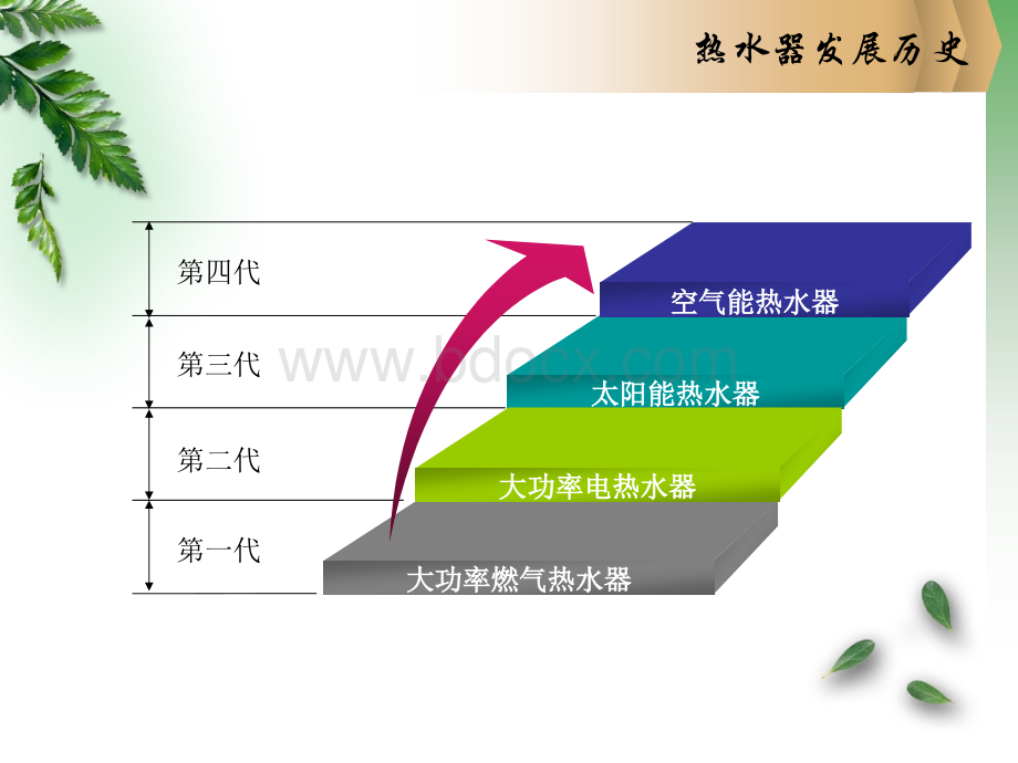 空气能热水器.ppt_第3页