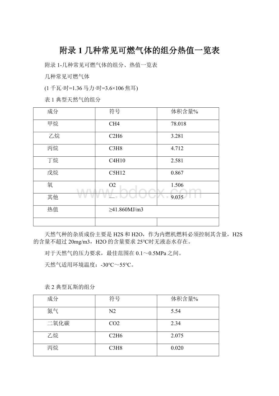 附录1几种常见可燃气体的组分热值一览表文档格式.docx