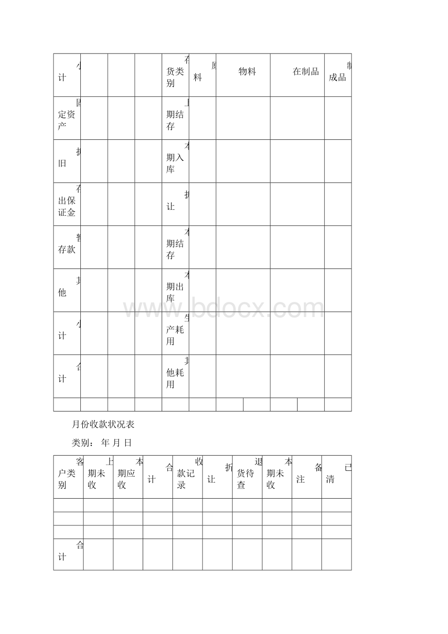 各种财务报表模板docWord格式文档下载.docx_第2页