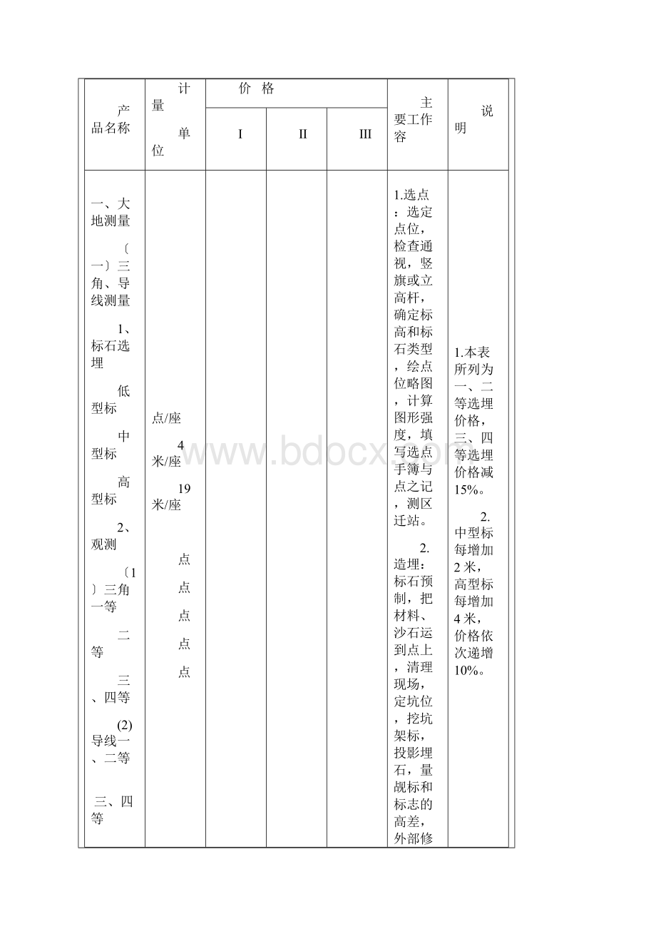 测绘产品的收费实用标准文档格式.docx_第3页